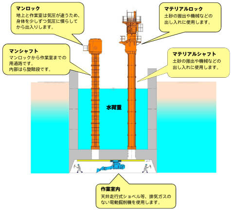 内部の仕組み